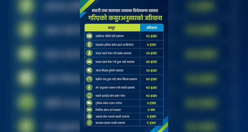 New Traffic Fines in Nepal 2026: Penalties of Up to Rs 50,000 Proposed Under the New Transport Bill