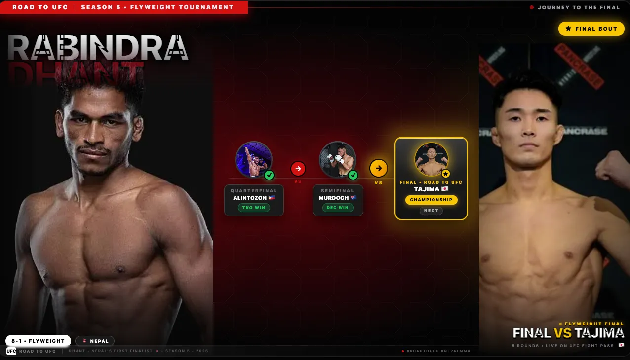 Rabindra Dhant Road to UFC Season 5 journey: Alintozon, Kasib Murdoch, final vs Ryo Tajima