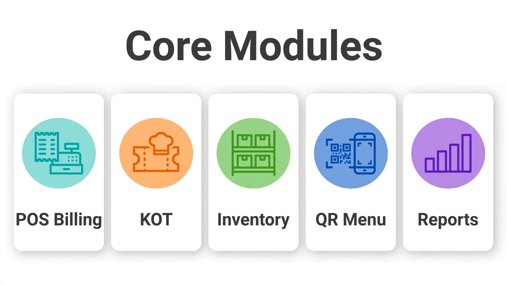 Core modules of a restaurant management system: POS, KOT, inventory, QR menu, reports