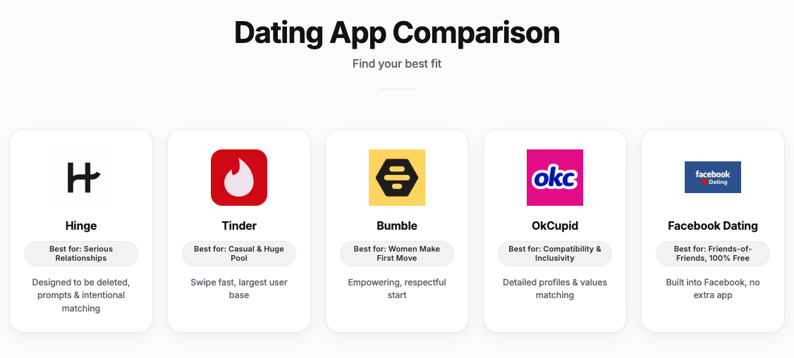 Comparison of the best dating apps and what each is best for