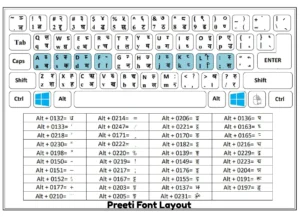 Preeti Copy and Paste Problems: Causes, Fixes & Solutions